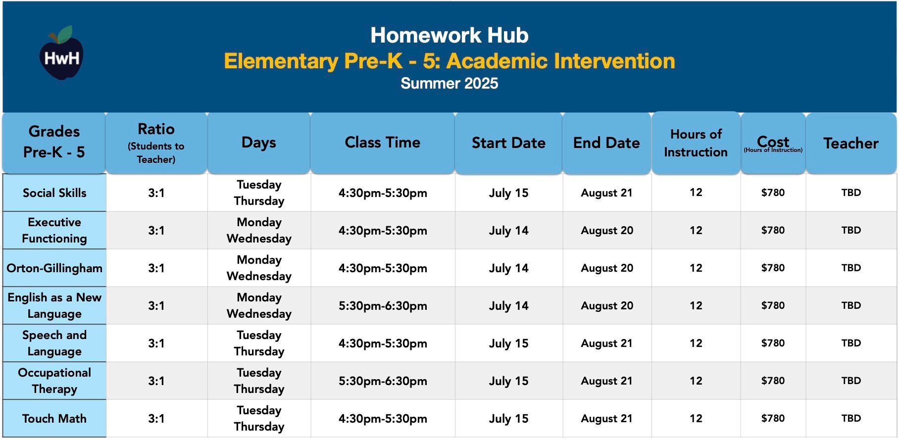 PRE-K - GRADE 5 INTERVENTION CLASSES