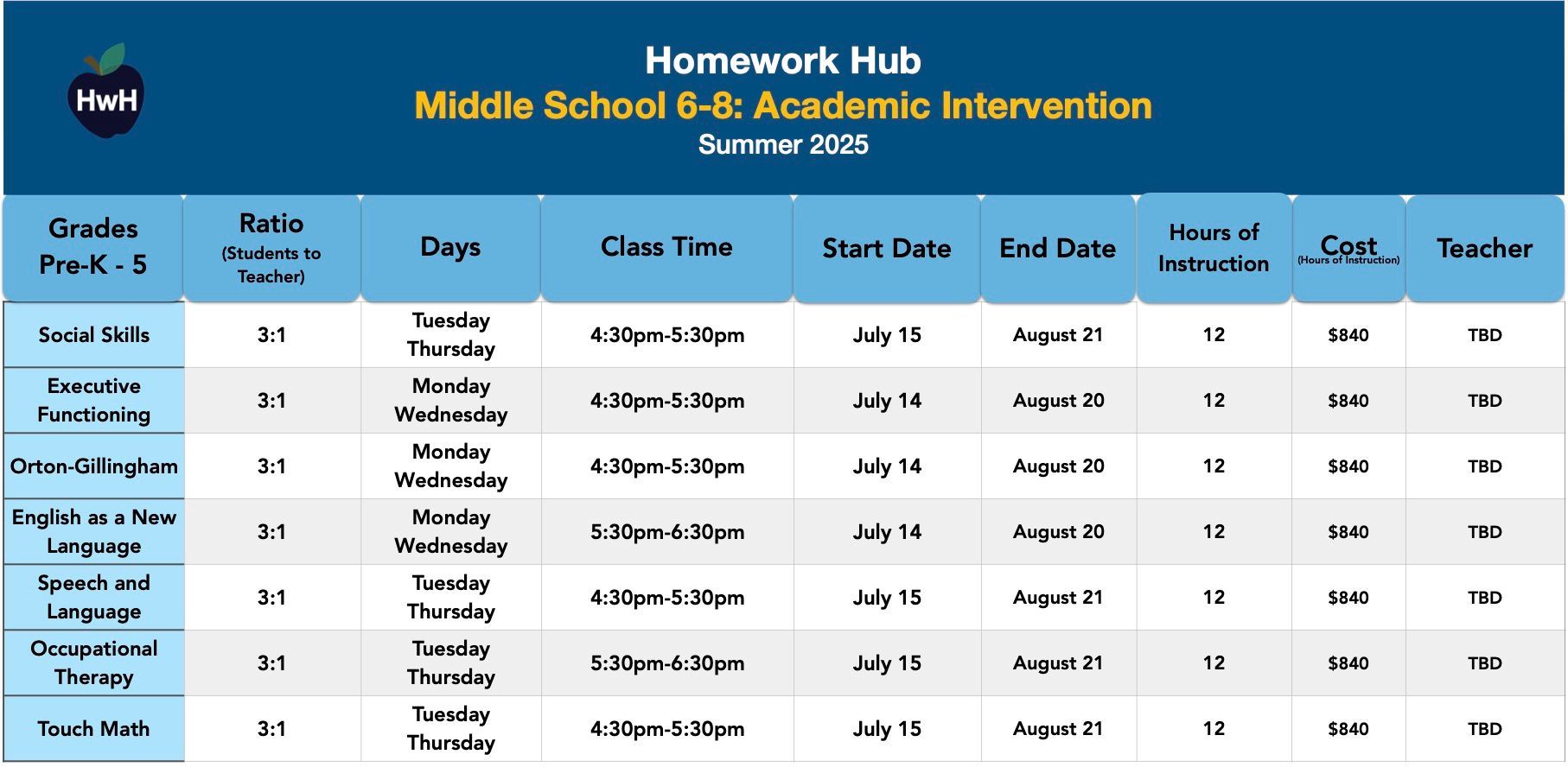 GRADES 6-8 INTERVENTION CLASSES
