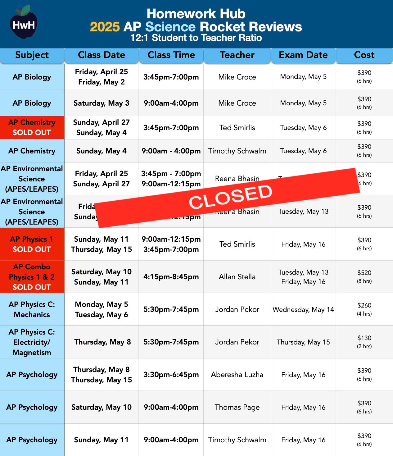 Science AP Review Classes