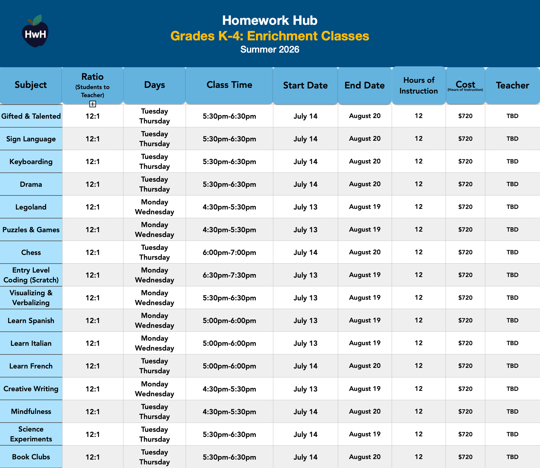 GRADES K-4 ENRICHMENT