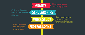 grants, scholarships, work study, federal loans