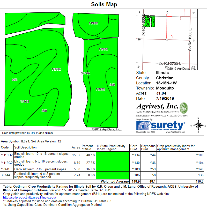 real estate listings agrivest inc real estate listings agrivest inc