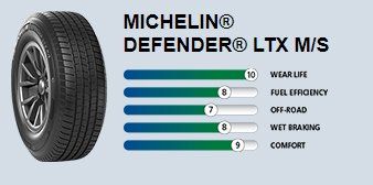 Michelin Defender