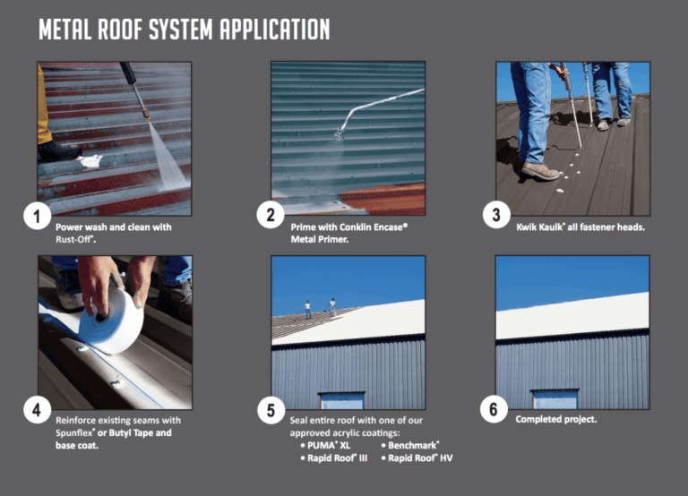 Infographic showing metal roof installation steps with photos of panels, fasteners, and completed roof