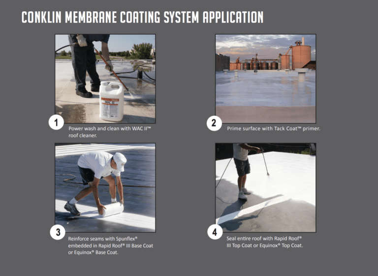 Four-step industrial roof coating application guide with workers applying white membrane coating