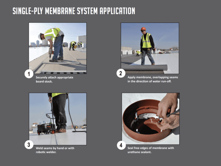 Single-ply membrane roof installation steps with workers, tools, and close-up of seam welding