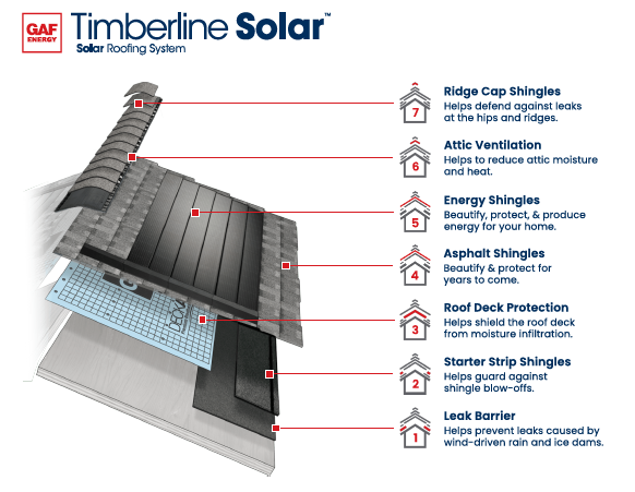Solar Roofing Components