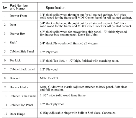 A table listing 12 cabinet parts and their material specifications, including wood type, thickness, and hardware details.