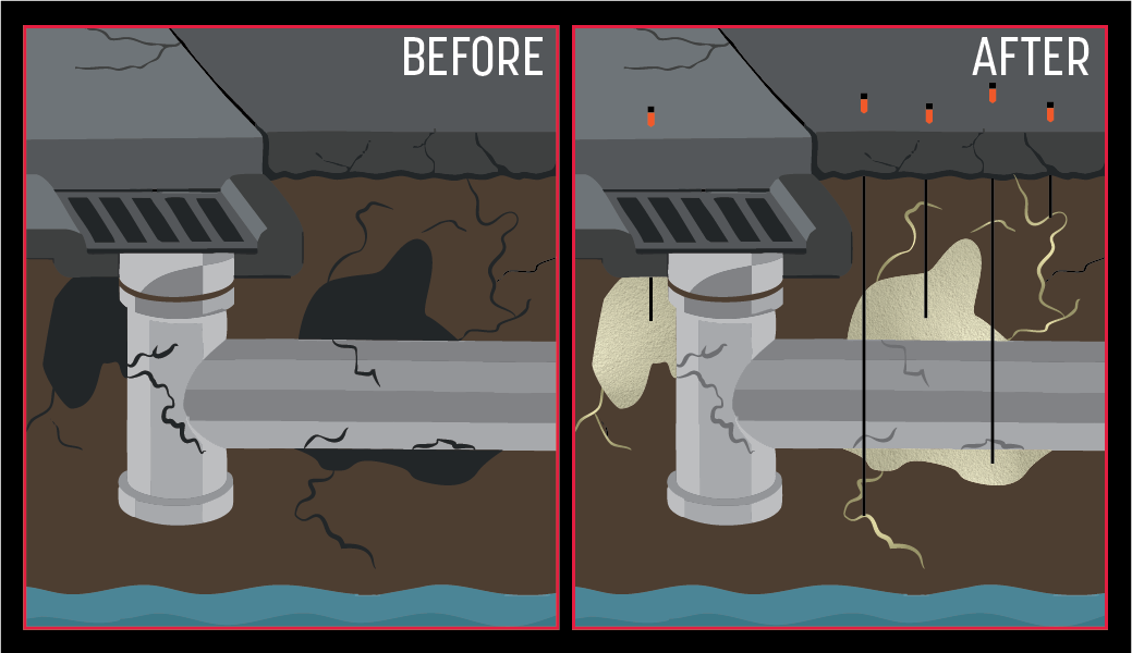Side-by-side diagrams: sewer pipe before and after cleaning. Before: dark stains. After: lighter stains and drips.