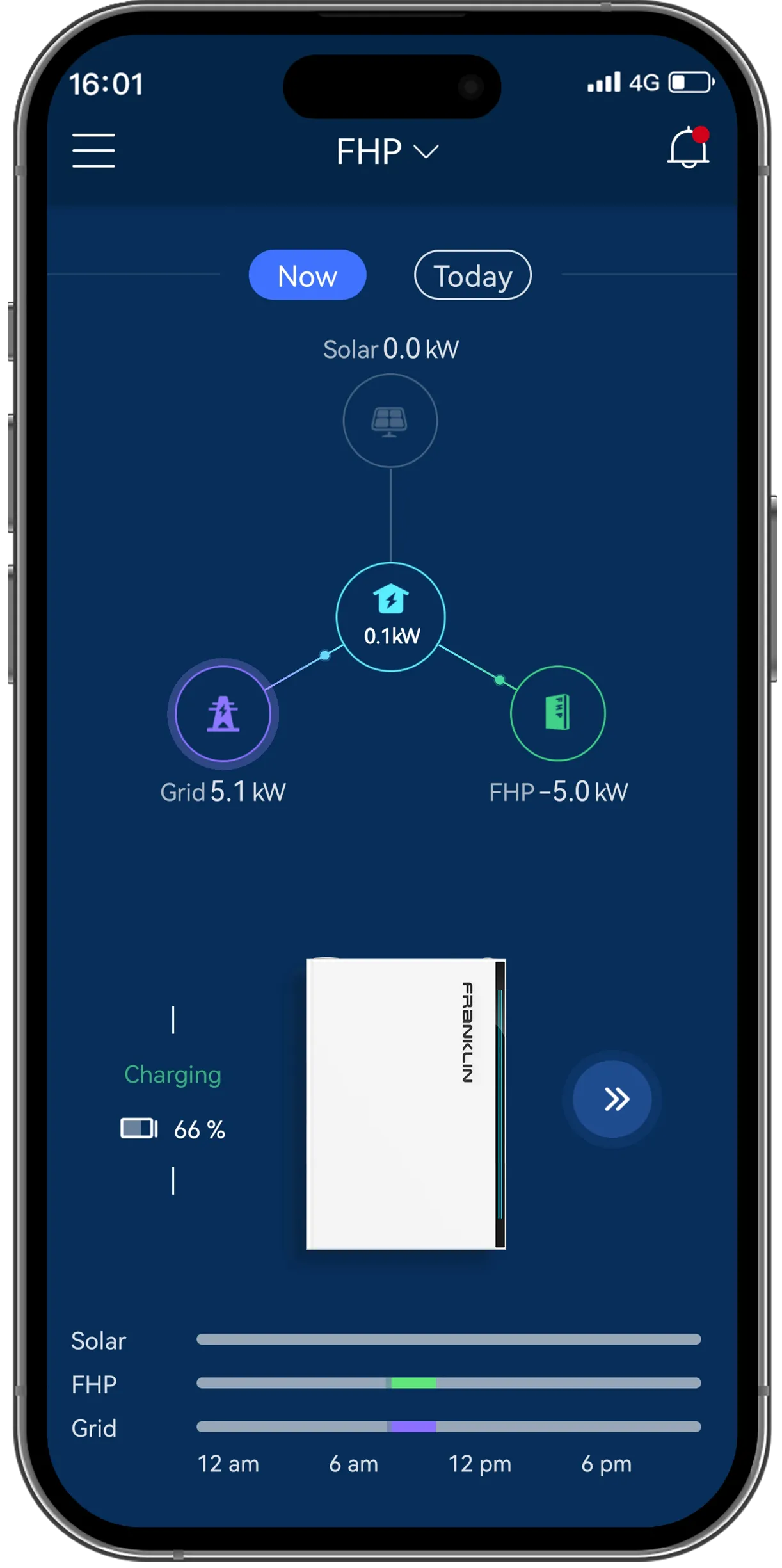 Dark blue finance app screen showing a token price chart and network nodes with green and purple indicators