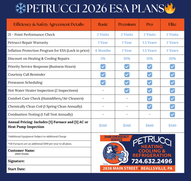 A comparison chart for Petrucci Heating & Cooling’s 2026 Efficiency Safety Agreement plans featuring four service tiers.