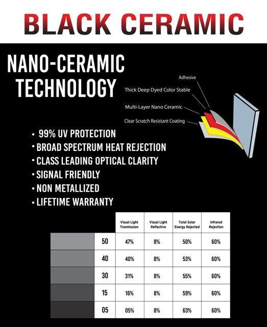 Black ceramic window tint advertisement.