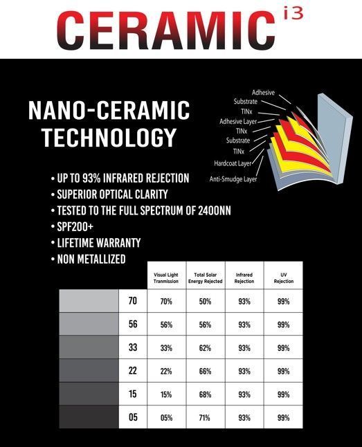 Promotional graphic for Ceramic nano-ceramic technology.