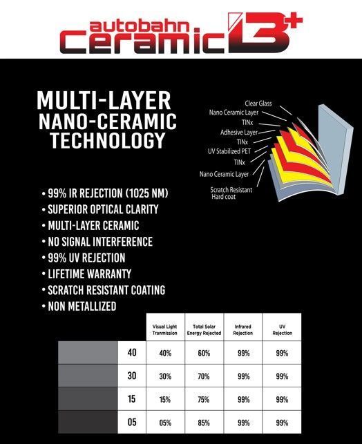 Autobahn Ceramic window tint advertisement.
