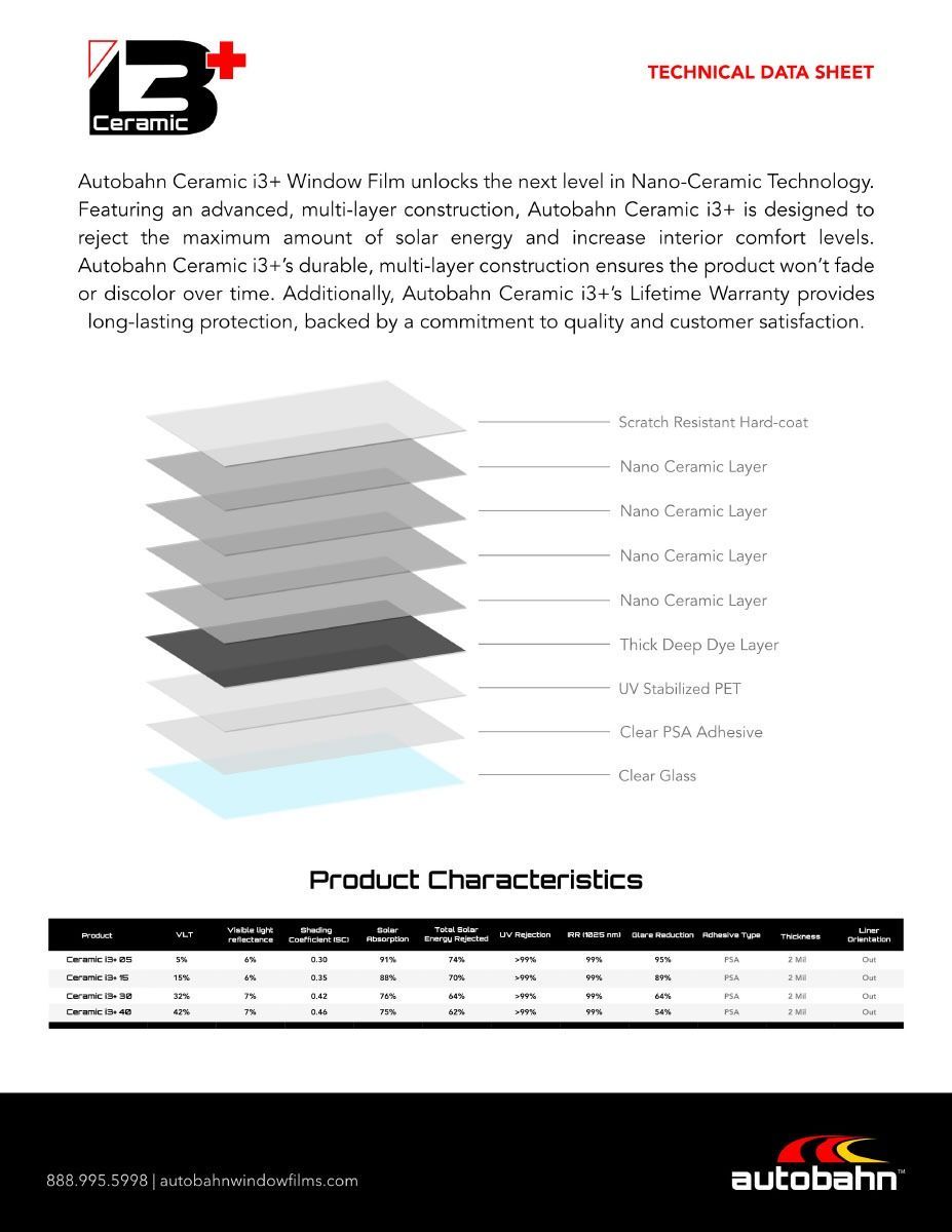 Technical data sheet