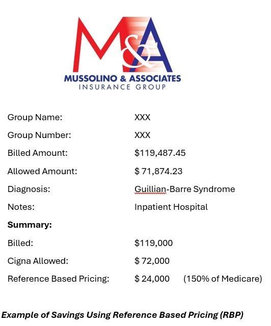 A document from Mussolino & Associates Insurance Group.