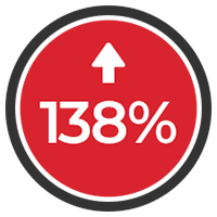 a red circle with a white arrow pointing up and the number 138% inside of it