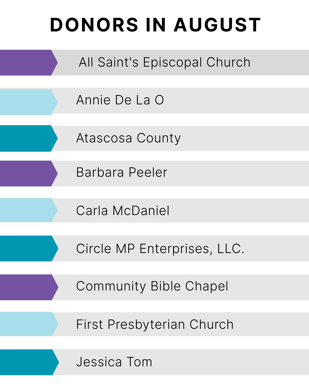 List of donors in August: All Saints, Annie De la O, Atascosa County, Barbara Peeler, Carla McDaniel, etc.