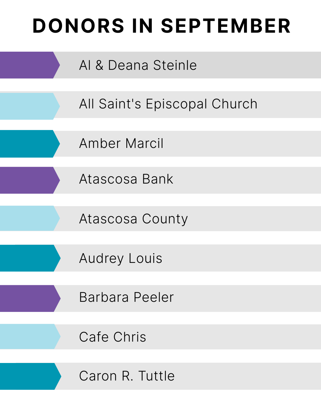 List of donors in September with their names.