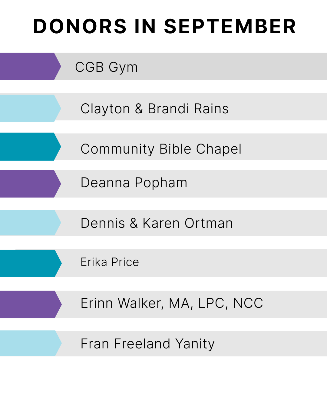 List of donors in September, with names: CGR Gym, Clayton & Brandi Rains, etc.