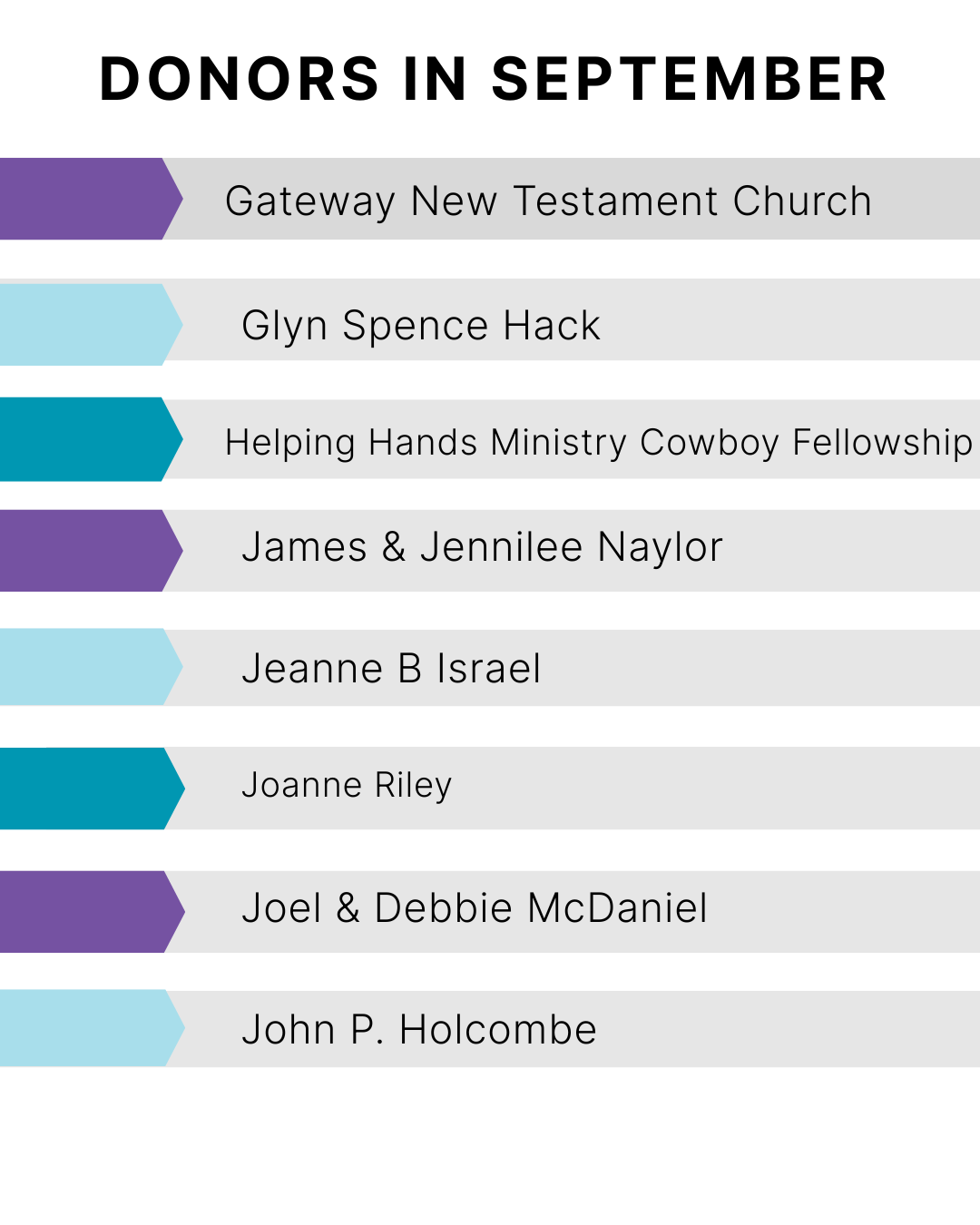 List of donors in September, with names and organizations, using a color-coded scheme for emphasis.