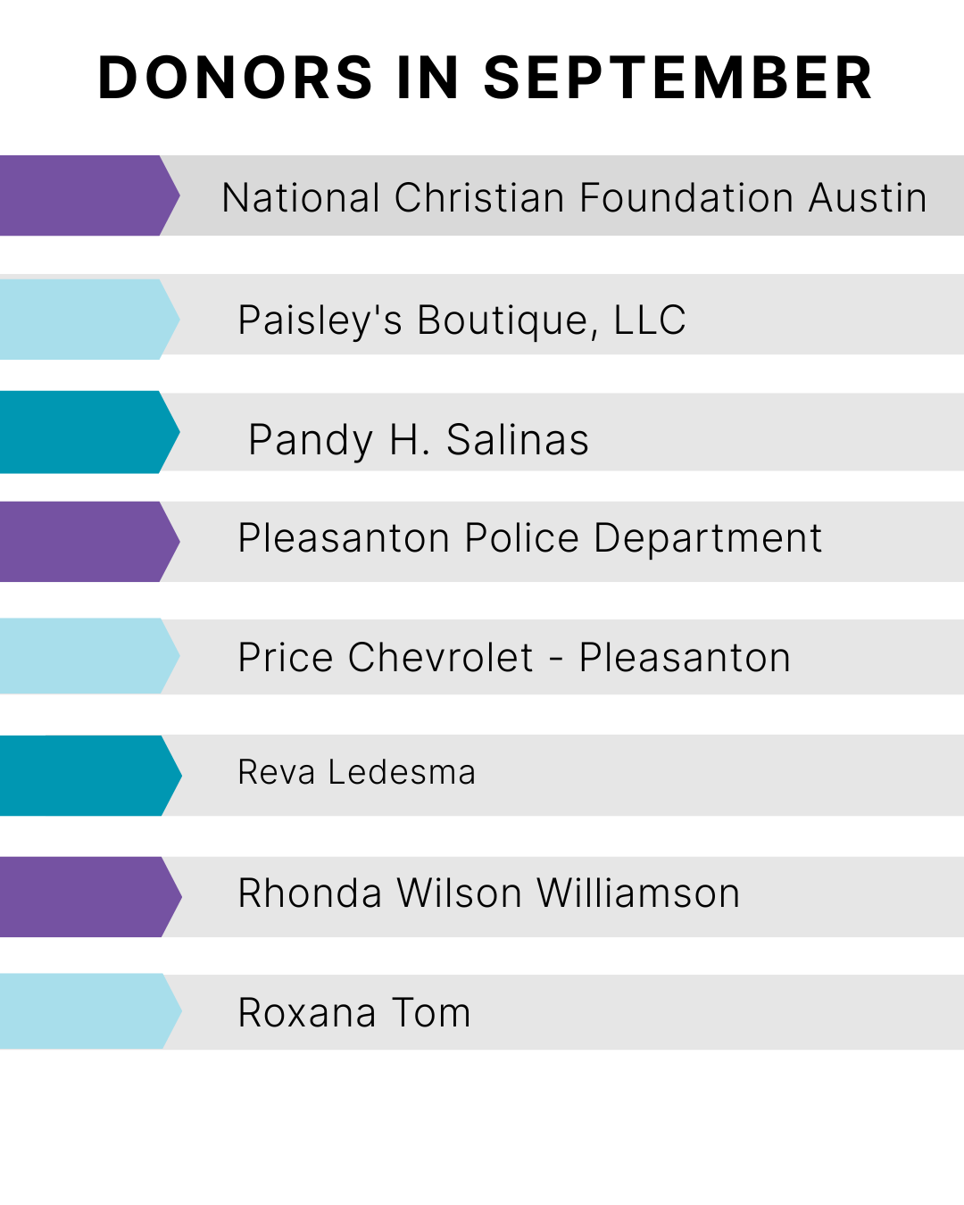 List of donors in September, including organizations and individuals, with color-coded entries.