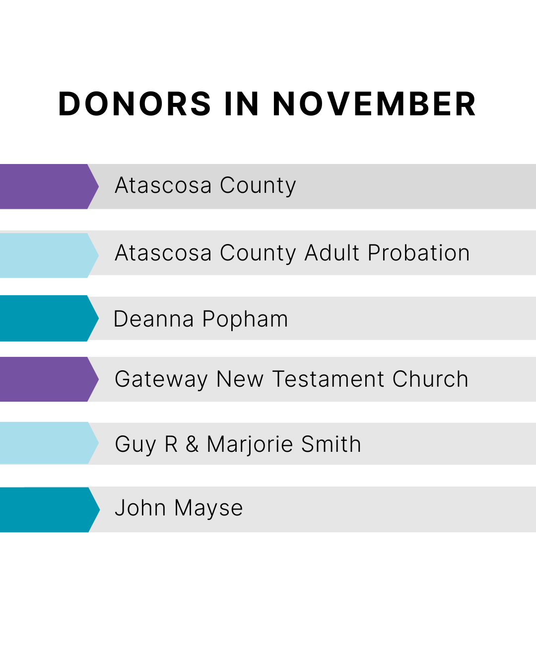 List of donors in November with their names.