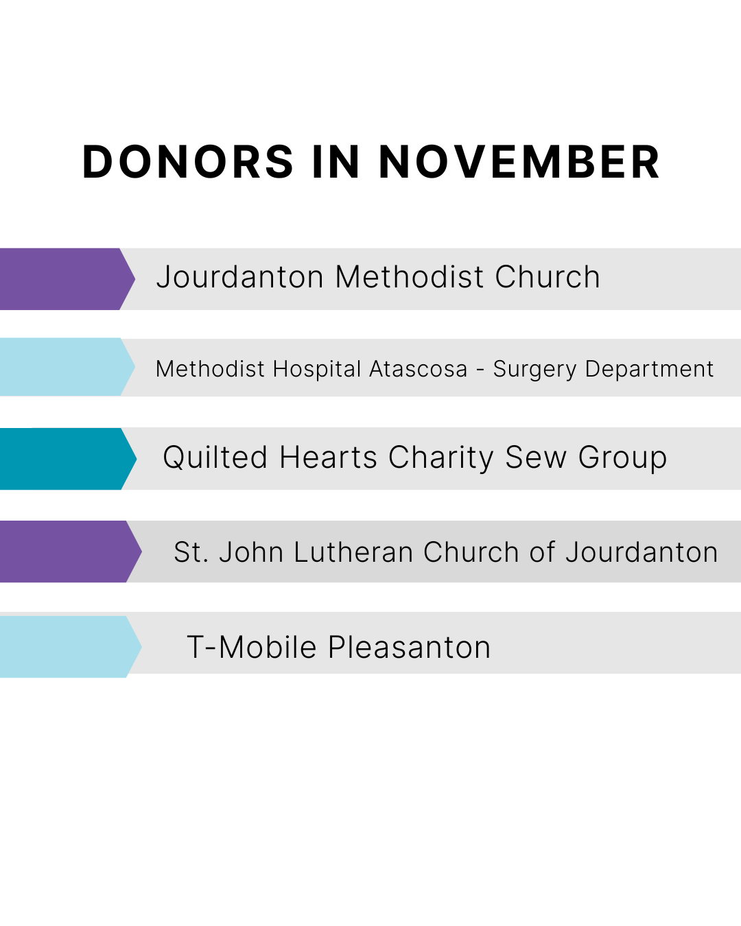 List of donors in November with their names.