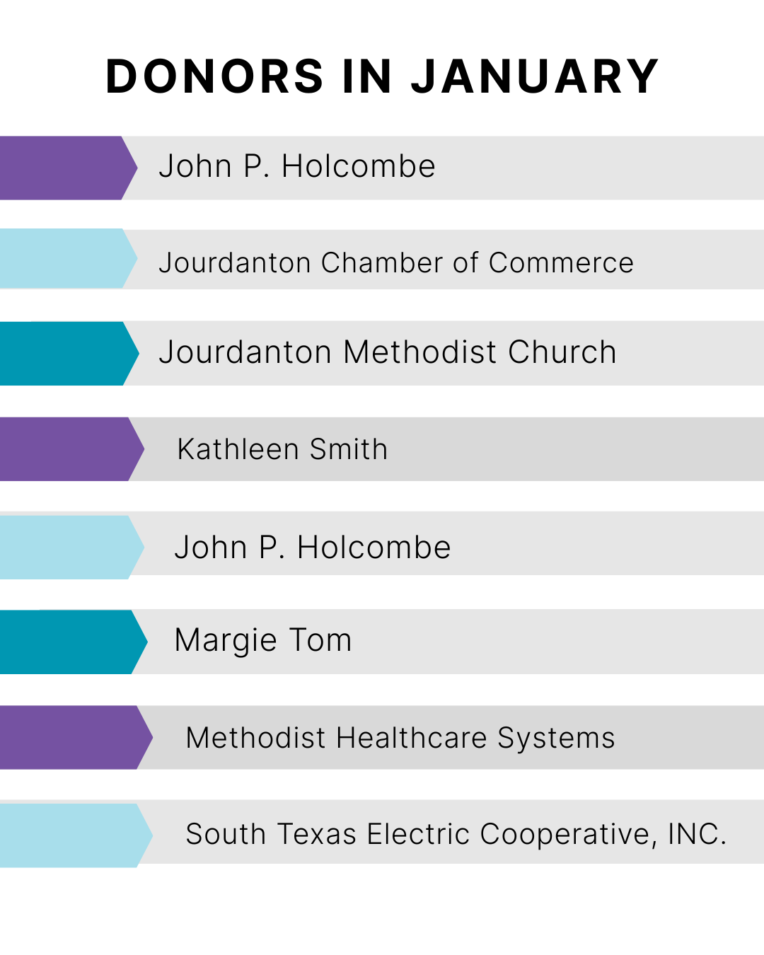 List of January donors: John P. Holcombe, Jourdanton Chamber of Commerce, Jourdanton Methodist Church, Kathleen Smith, Margie Tom, and others.