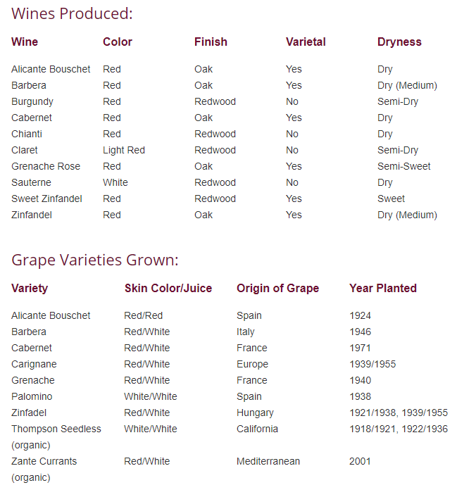 Wines Produced list