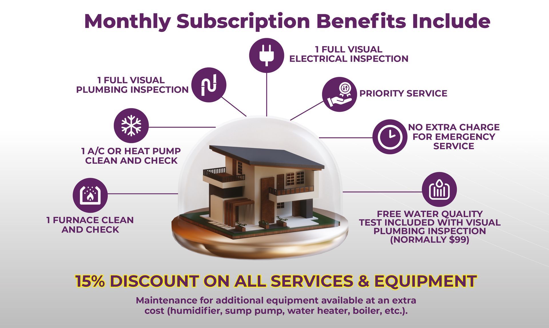 Monthly subscription benefits flyer with house graphic, purple icons, and 15% discount on services and equipment