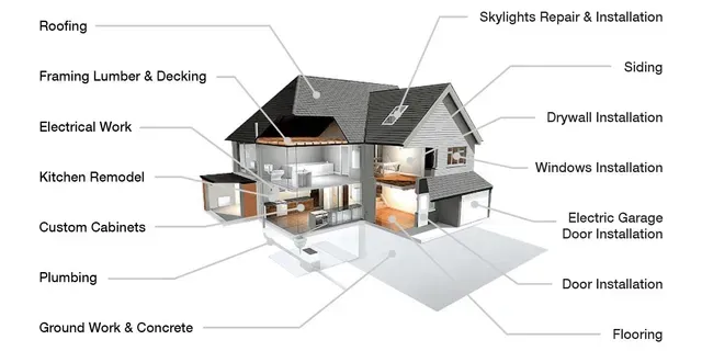 Islandwide Contracting LLC