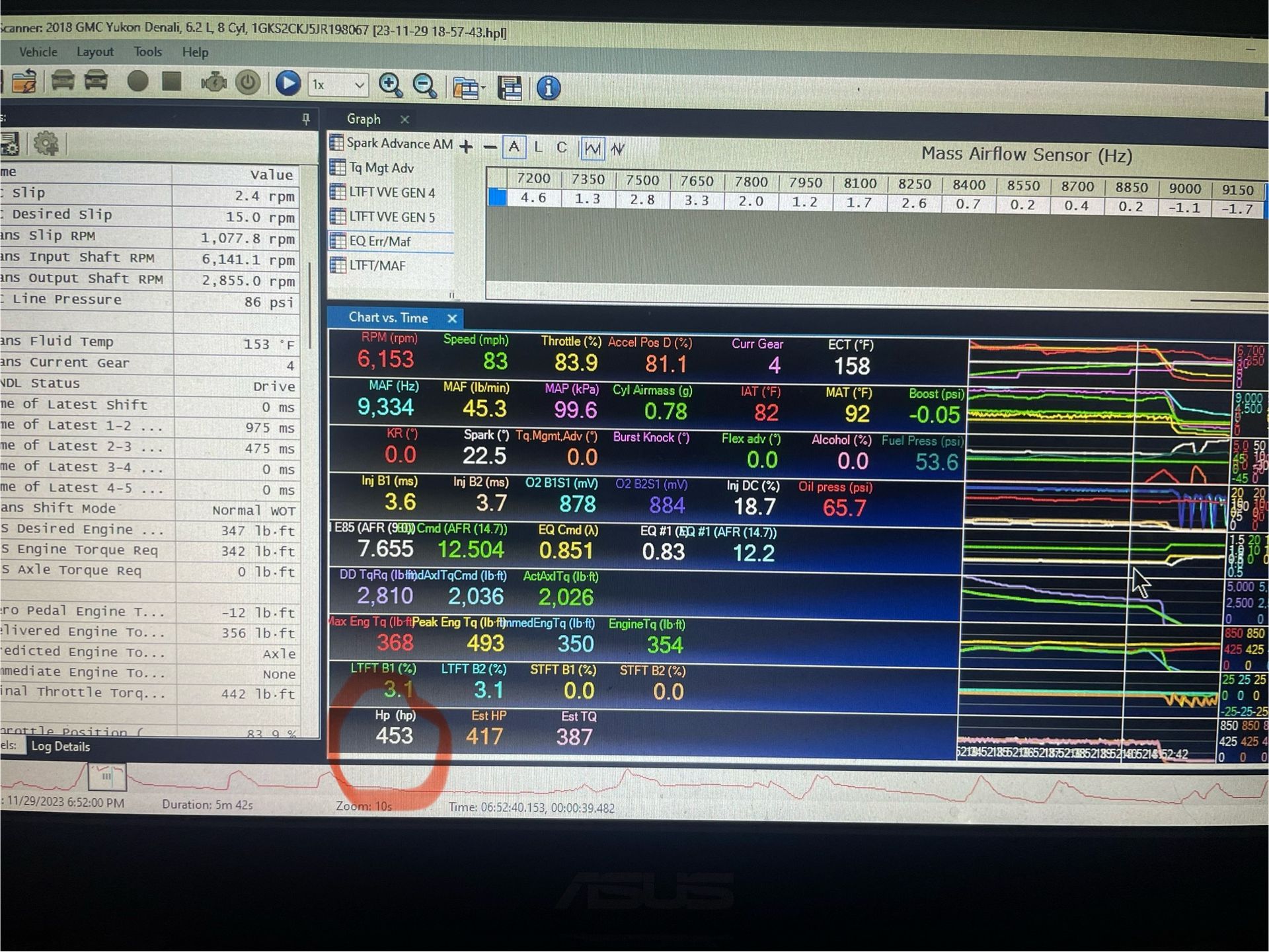 Computer screen showing a trading platform with colorful market data tables and line charts.