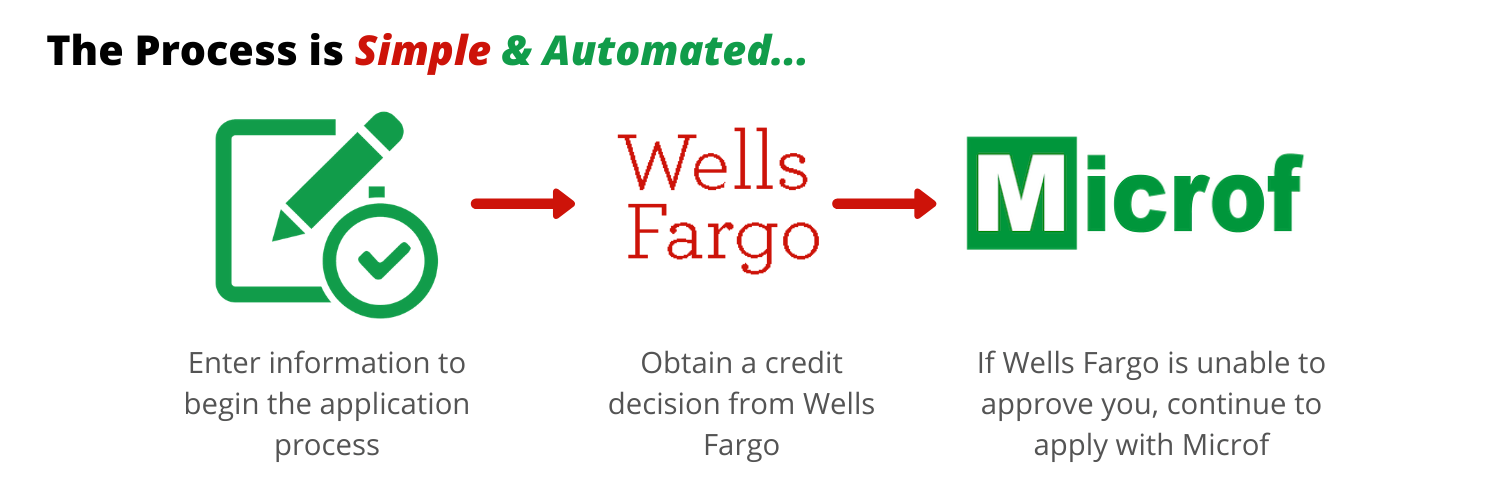 Wells Fargo Microf