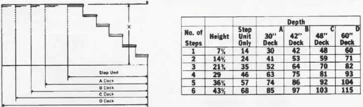 Stair-step diagram and table showing stair dimensions and measurements.