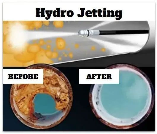 Hydro jetting before-and-after of a clogged pipe, showing brown buildup cleared to a clean blue interior.