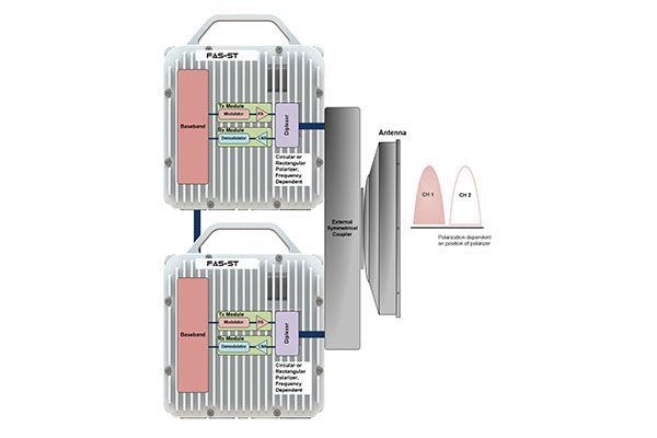 A diagram of a wireless system with two units connected to each other