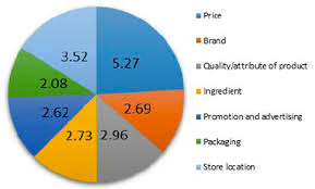 Skincare product cost breakdown