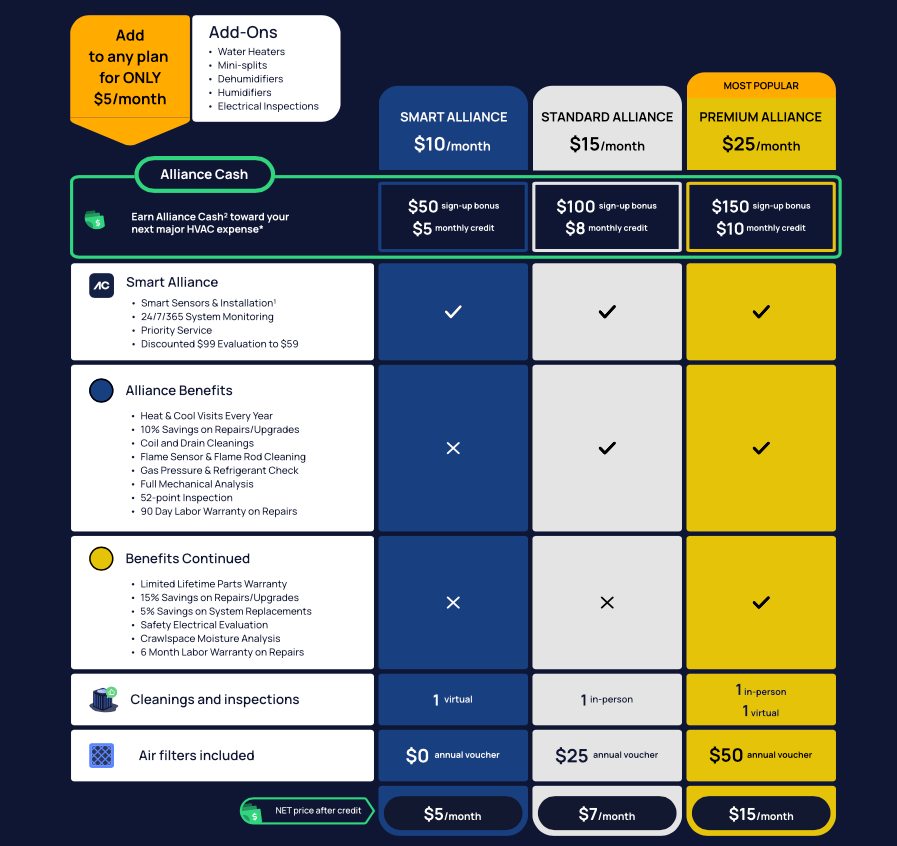 A table showing the benefits of different types of insurance.