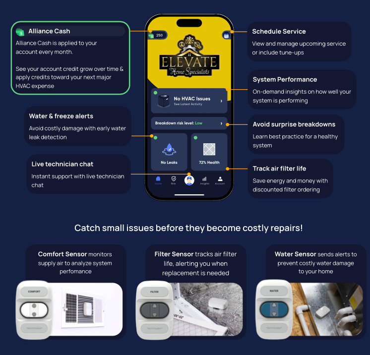 An advertisement for a smart phone called elevate