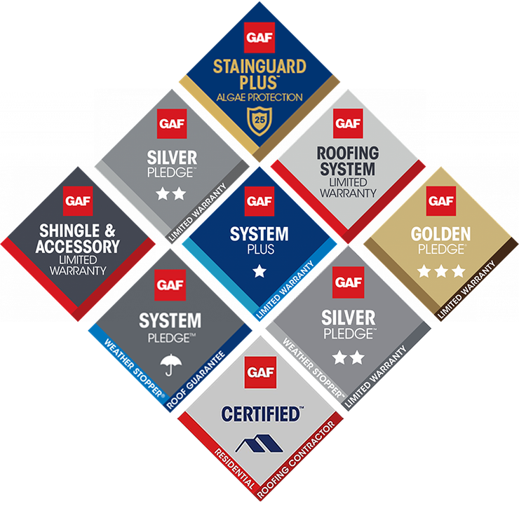 A graphic showing different types of roofing systems