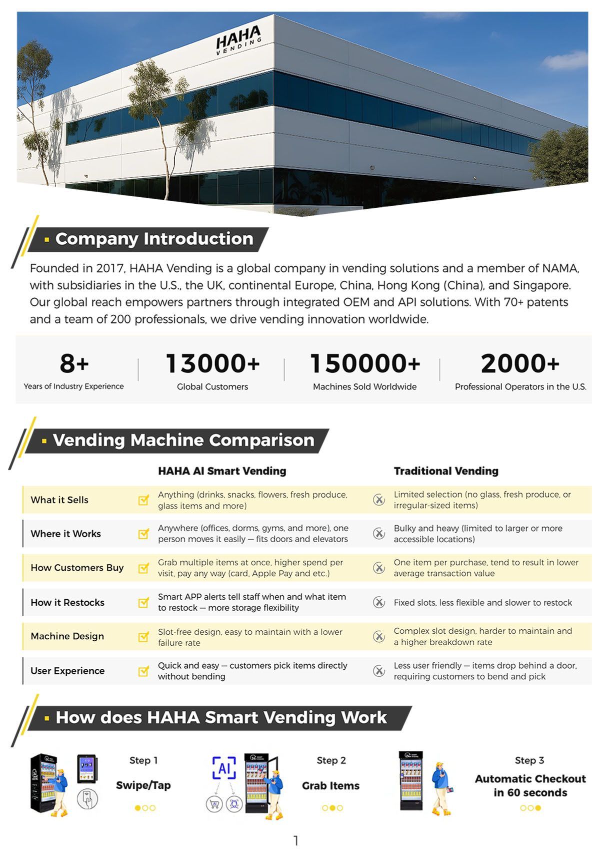 Brochure for smart vending machines with factory photo, company stats, and vending machine comparison chart