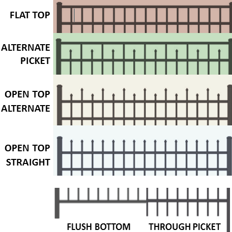 A diagram illustrating various metal fence styles, including Flat Top, Alternate Picket, Open Top variants, and bottom rails.