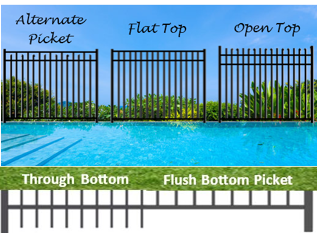 Three black metal fence panel styles shown above a pool, with labels comparing through and flush bottom rail designs.