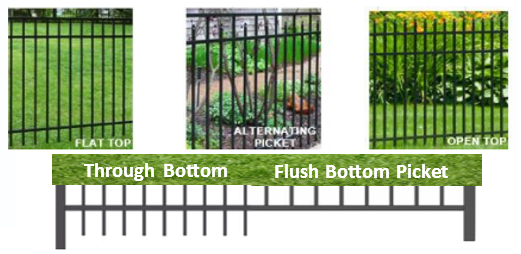 A graphic showing fence top styles (Flat, Alternating, Open) and bottom rail designs (Through vs. Flush bottom picket).
