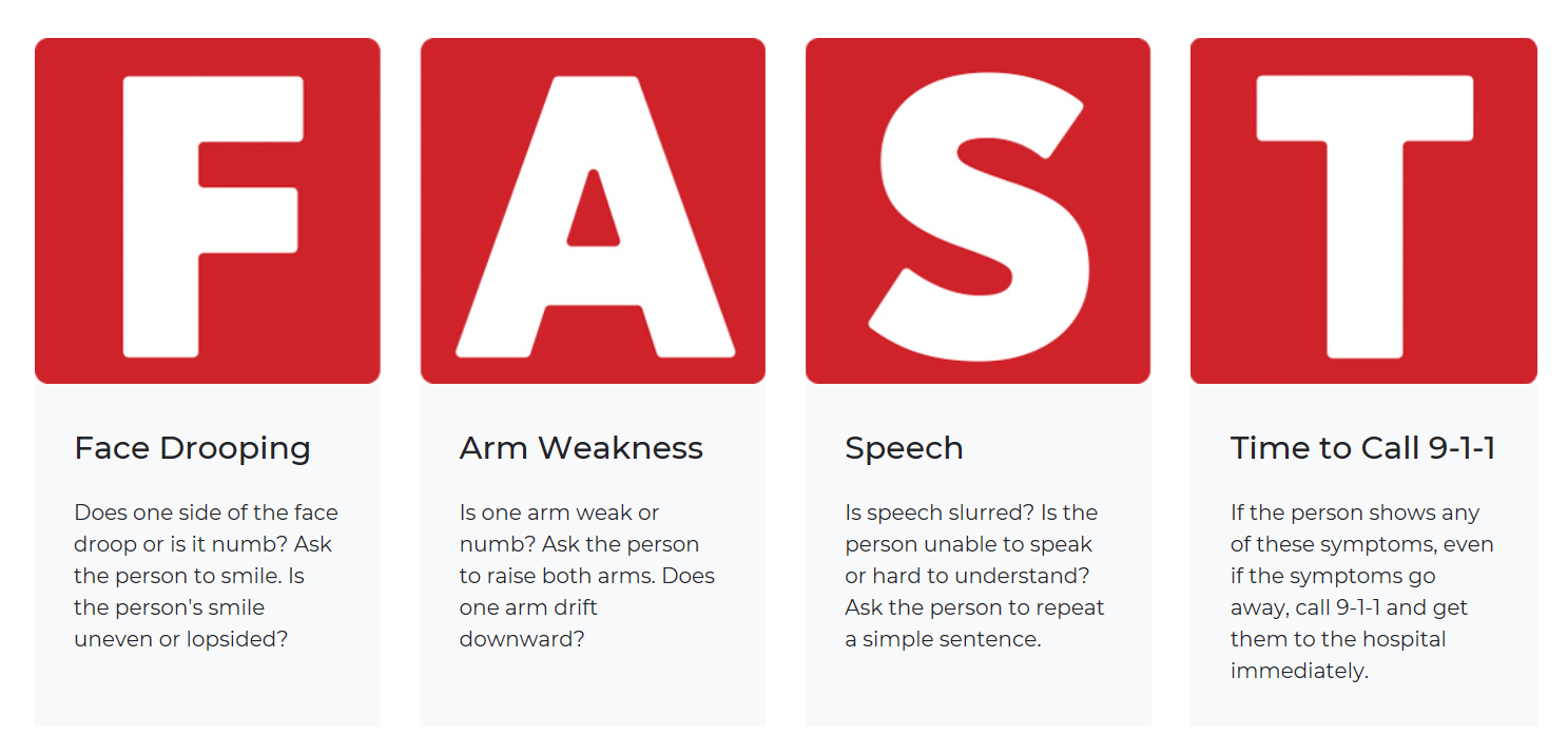 Stroke Signs and Symptoms