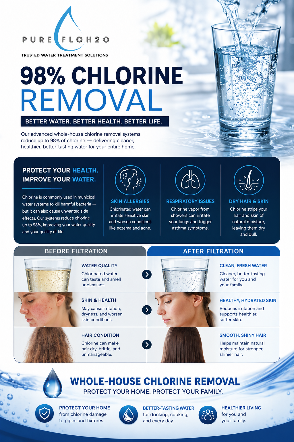 PureFlo H2O water filter ad claiming 98% chlorine removal, with water glass and filter use steps.