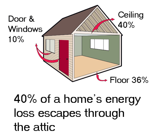 home energy loss diagram