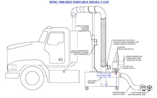 Diagram of a truck with attached portable diesel crane, depicting components like a blower, hose, and power supply.