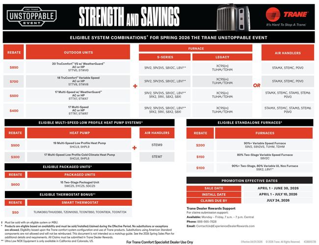 Trane “Strength and Savings” promotional chart with pricing and product feature comparisons on a white background
